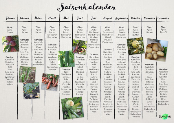 Saisonkalender_Gruenfink